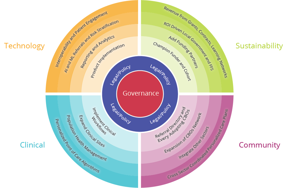 Social Determinants of Health